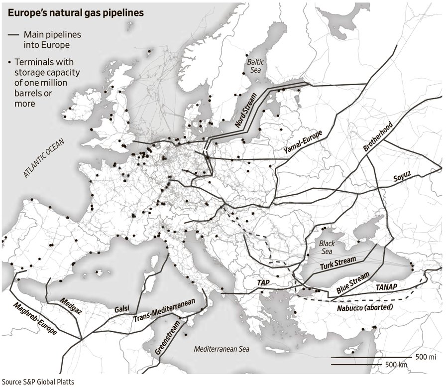 Major natural-gas delivery routes into the European market. Source: S&P Global Platts